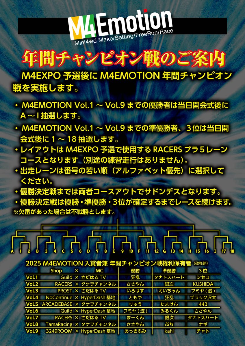 【M4EMOTION年間チャンピオン戦 リスト更新】
M4EMOTION年間チャンピオン戦 リスト更新しました！
権利保有者の皆さま。当日は頑張ってくださいませ！！ 

※練習走行は別途ございません、M4EXPO予選本番の4回が練習走行を兼ねておりますのでご注意ください。

#M4EXPO 
#M4EMOTION