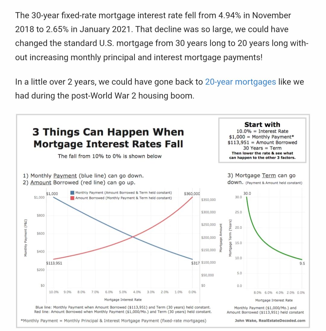 From 2018 to 2021 Interest Rates Fell So Much We Could Have Converted From 30-Year Mortgages to 20-Year Mortgages Without Increasing Monthly Mortgage Payments

"Instead of letting lower mortgage interest rates drive up house prices for all future house buyers, we could have