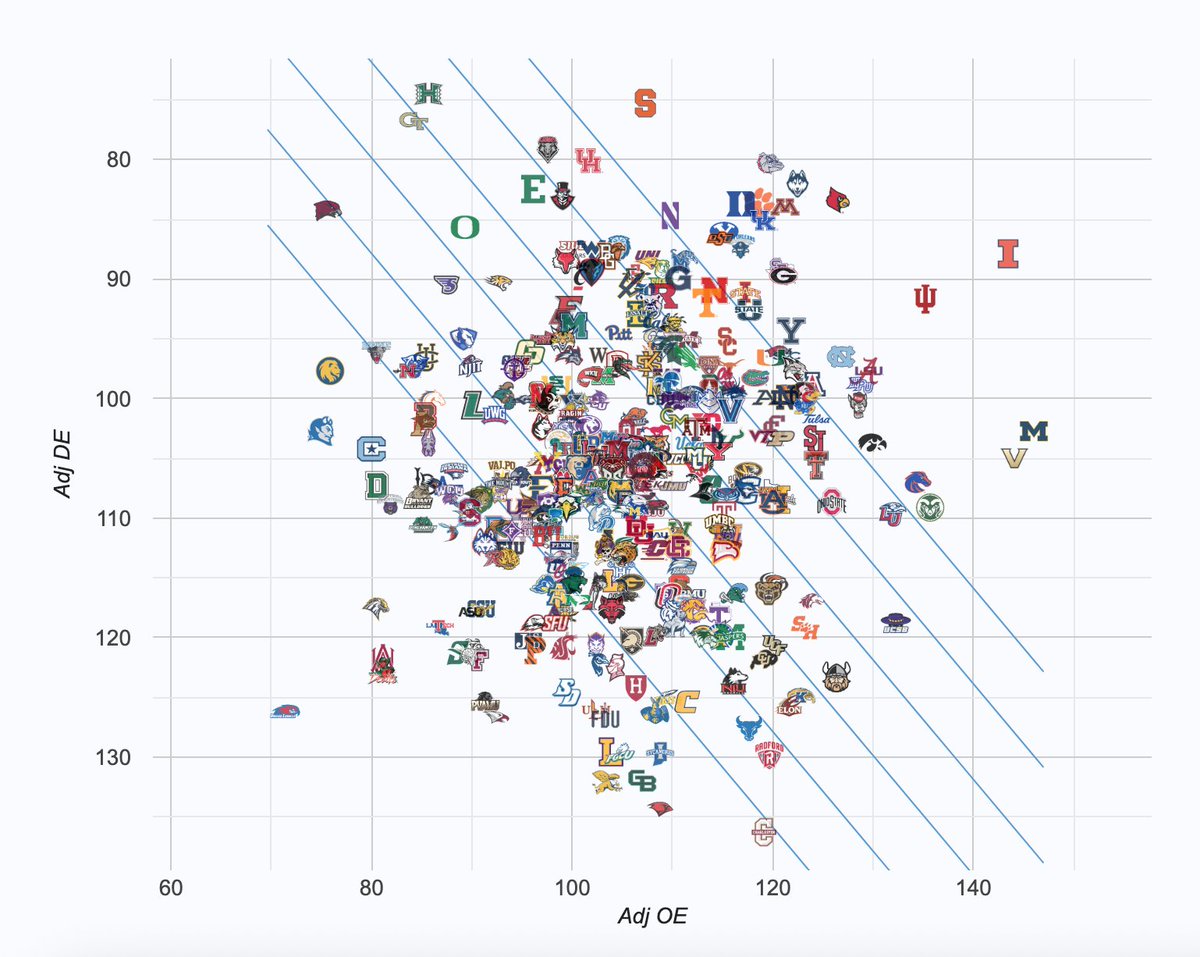 nickbateman33's tweet photo. Top 25 Teams That Played Elite College Hoops During Week 1
https://t.co/tnE5mTPKWT https://t.co/oziZcNYnS5