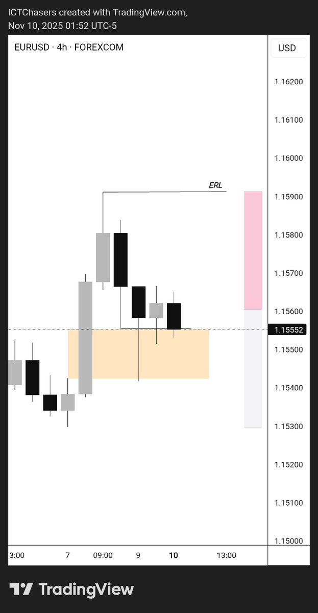 Mr1CT's tweet photo. EU plan !

•H4 IRL To ERL liquidity.
•Target previous day high.