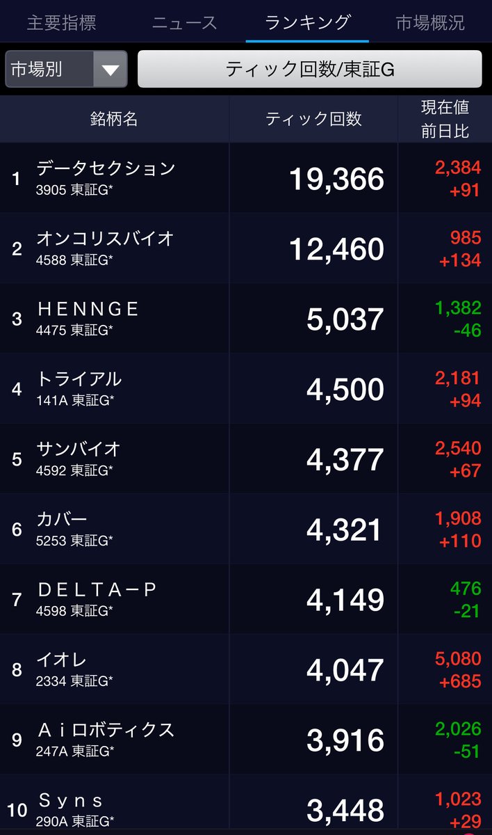 ジョヤさん on X