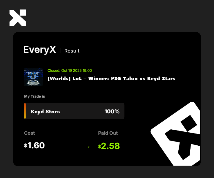 TanonShin's tweet photo. EveryX Meta uses up to 10x Leverage in the prediction market. Forecast Real-world events and win Big. 
In my case, I forgot to use the leverage lol. Here is my referral link, and get 10$ bonus credits.
#everyX @everyx_io #esports #LeagueOfLegends 

Link: https://t.co/jxnuTlfzJf https://t.co/gvXcgHEJfZ
