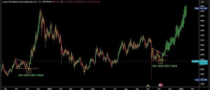 DrWhaleReal's tweet image. ALTSEASON 2025 ✅

Are you ready?

The pump is coming!

🚀🚀🚀🚀🚀🚀