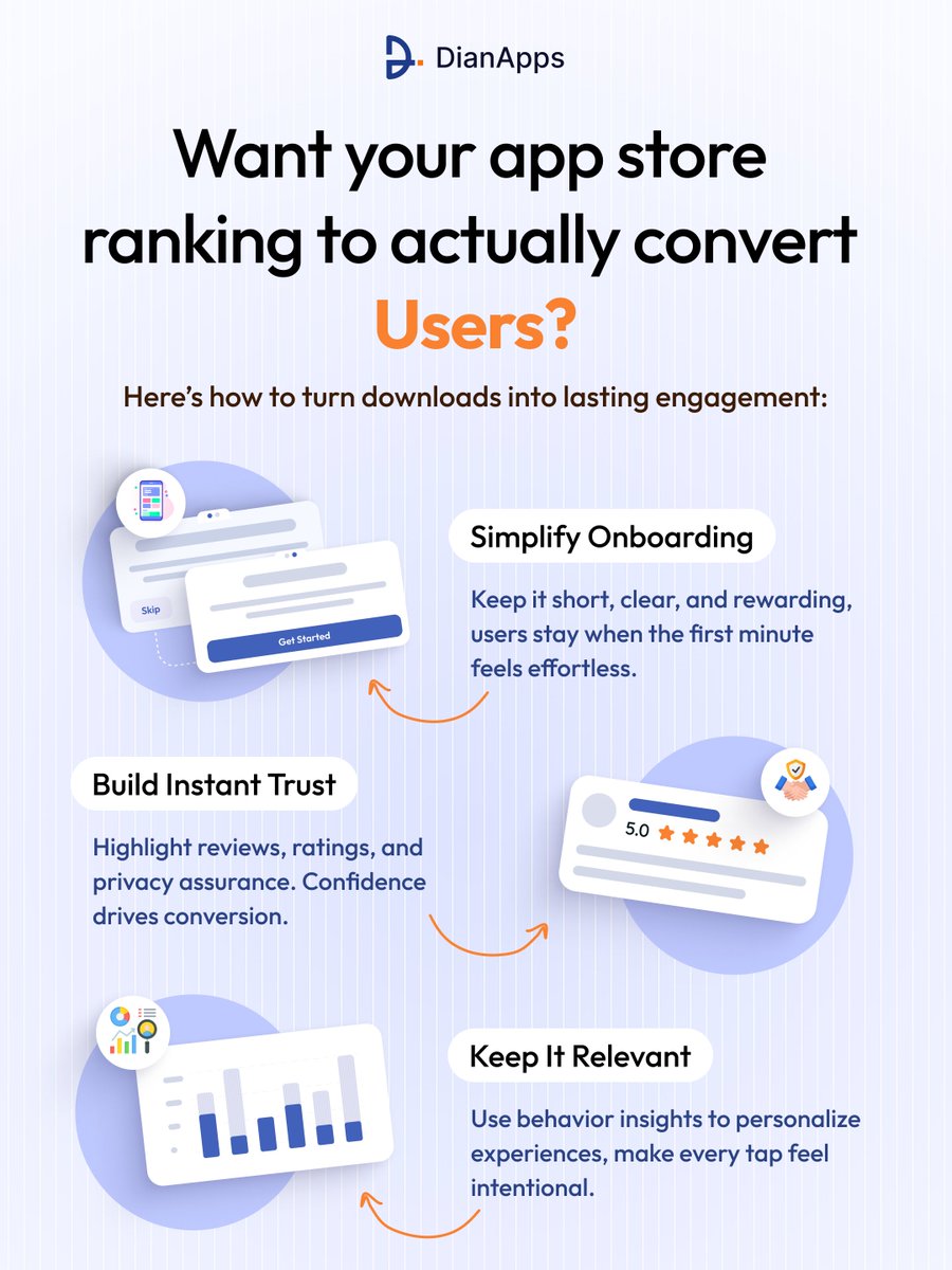 DianApps_Tech's tweet image. Got users to download your app? Great.

Now let’s make them stay. 💡

Here’s how smart UX and trust-building can turn installs into impact.

#DianApps #AppSuccess #UXDesign #Appstoreranking #conversion #appstoreoptimisation