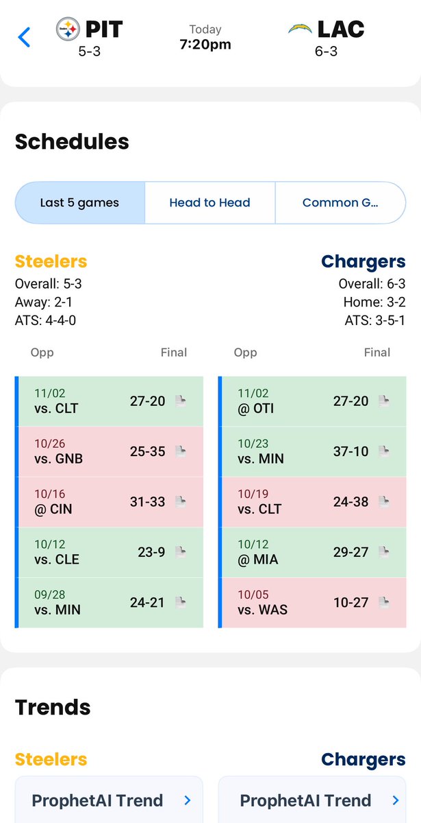 LineProphetLLC's tweet image. Chargers 🤑🔥

A great way to start the week!

💬 Join free Discord 👉 discord.gg/pJjmnhvFWw

📲 Get app access 👉 LineProphet.com/packages