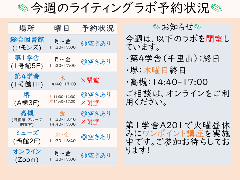 writinglabo's tweet image. 📅今週のライティングラボ予約状況📅

総合図書館: ◎空きあり、第1学舎: ◎空きあり、第4学舎(水): ×閉室、堺(月): ◎空きあり、堺(木): ×閉室、高槻(金): ◎空きあり、ミューズ(水・金): ◎空きあり、オンライン: ◎空きあり

高槻キャンパスラボは11:30-13:40のみ開室します。
お気をつけください!