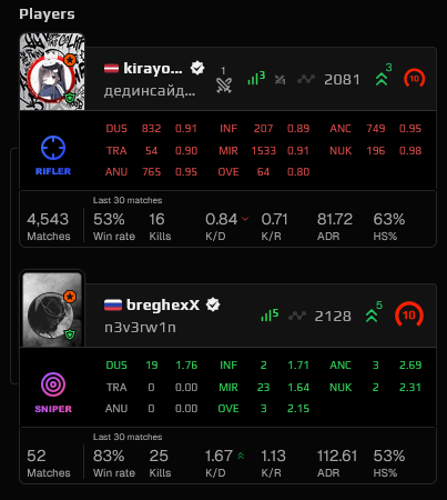 the boosting couldnt be more obvious - be so fr rn