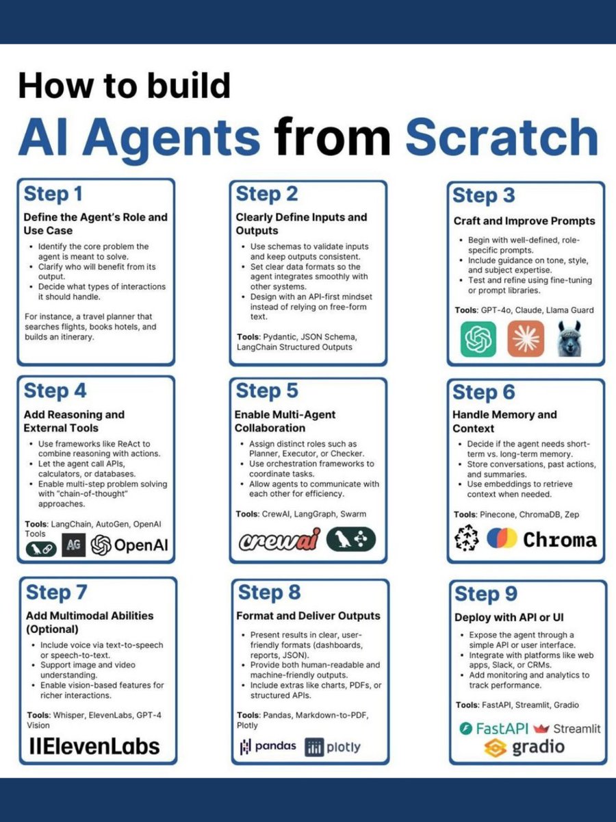 IdeaUsher's tweet image. Want to build an AI agent? Here are the steps!!

Need expert help to build it?

Book a FREE discussion call with us- bit.ly/3Dxt3bf

#AppDevelopment #AIAgent #appdevelopmentsolutions