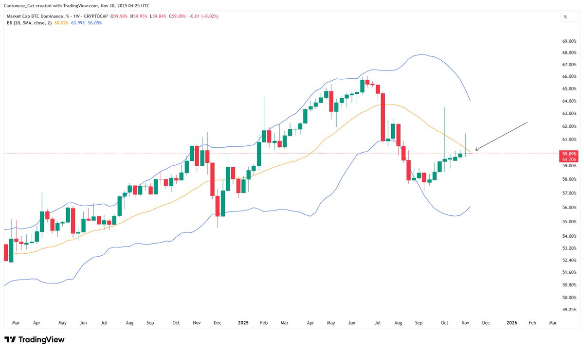 Notícias e insights sobre cripto | Notícias sobre Bitcoin | KuCoin