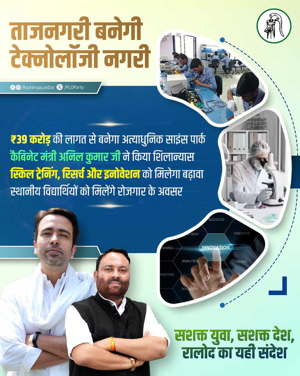 RLDparty's tweet photo. यह सिर्फ एक शिलान्यास नहीं, यह आगरा के नए युग की शुरुआत है!

जब ताजनगरी टेक्नोलॉजी नगरी बनेगी, तो यहां की गलियों से सिर्फ इतिहास नहीं, भविष्य भी लिखा जाएगा।

₹39 करोड़ की लागत से बनने वाला अत्याधुनिक साइंस पार्क युवाओं के सपनों को नई उड़ान देगा, जहां स्किल ट्रेनिंग, रिसर्च और इनोवेशन मिलकर गढ़ेंगे एक सशक्त भारत का चेहरा।

यह बदलाव है, यह विश्वास है, और यह संकल्प है।

सशक्त युवा, सशक्त देश,
रालोद का यही संदेश।
