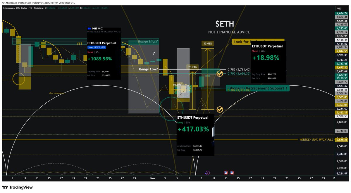 Abundance | Capital Rotation tweet media