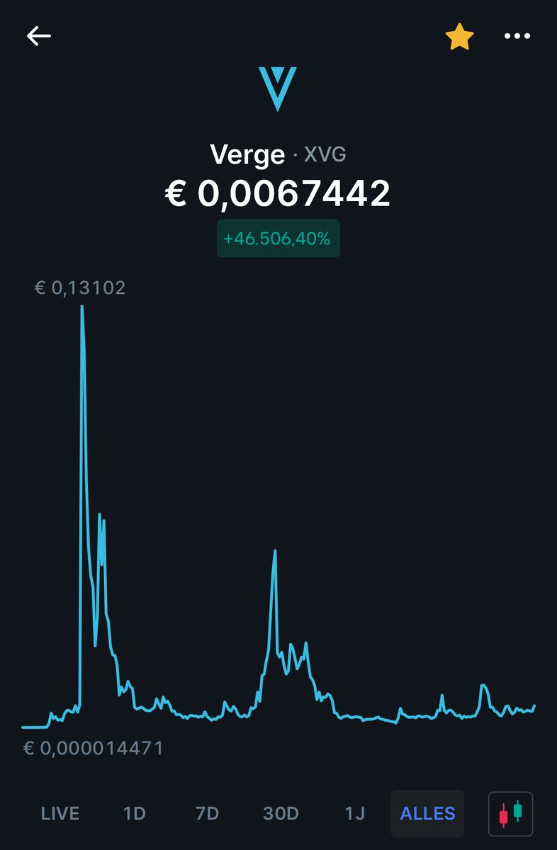 🚀 $XVG Verge, the OG privacy beast that exploded 100x+ in 2017 (pennies to $0.30!) &amp; crushed $0.26 ATH in 2021 alt szn! Survived every cycle, battle-tested AF! 

Why HYPER bullish NOW &amp; Q4 2025? 

🔥 8th major upgrade this year (v8.0.2): Boosted stability, multichain bridges