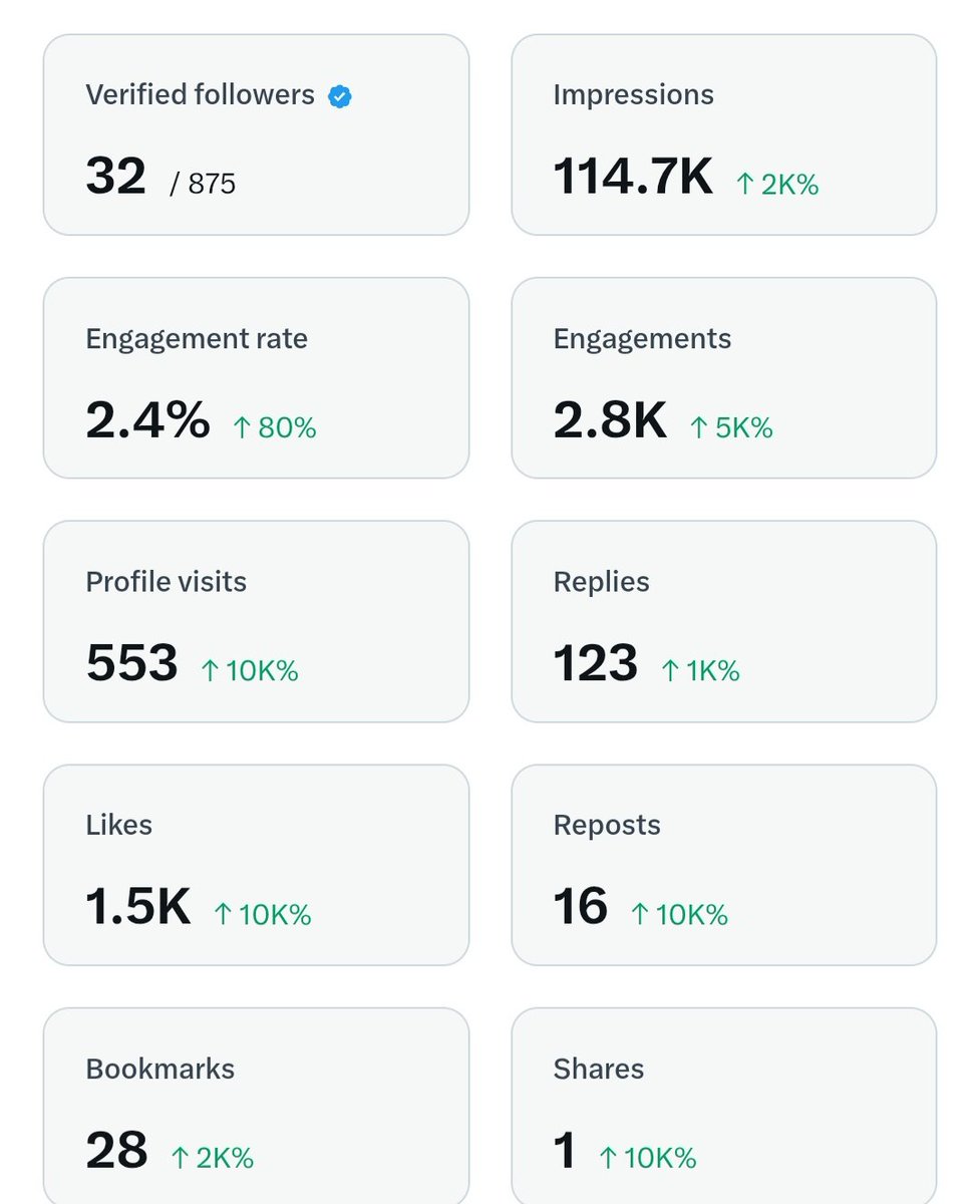 majun_kenny's tweet image. Can someone explain these data to me, I am really confused 😕📊 #SocialMediaAnalytics #Marketing #ContentGrowth #TwitterGrowth #CreatorCommunity