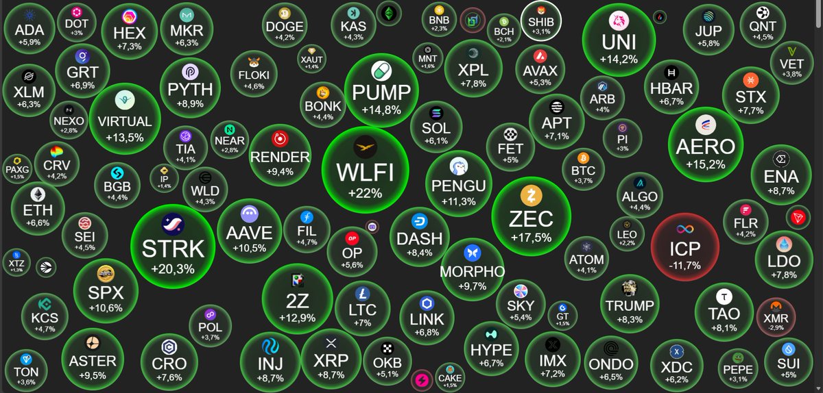 fly4uu's tweet image. Good day. 

what's next? we will see some manipulation &amp;amp; retracement bcz it's monday😆