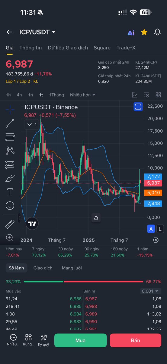 nvdp_2014's tweet photo. @CryptoTony__ https://t.co/KdnNqwrsPY