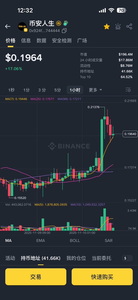 问币圈谁主沉浮
         且看我$币安人生