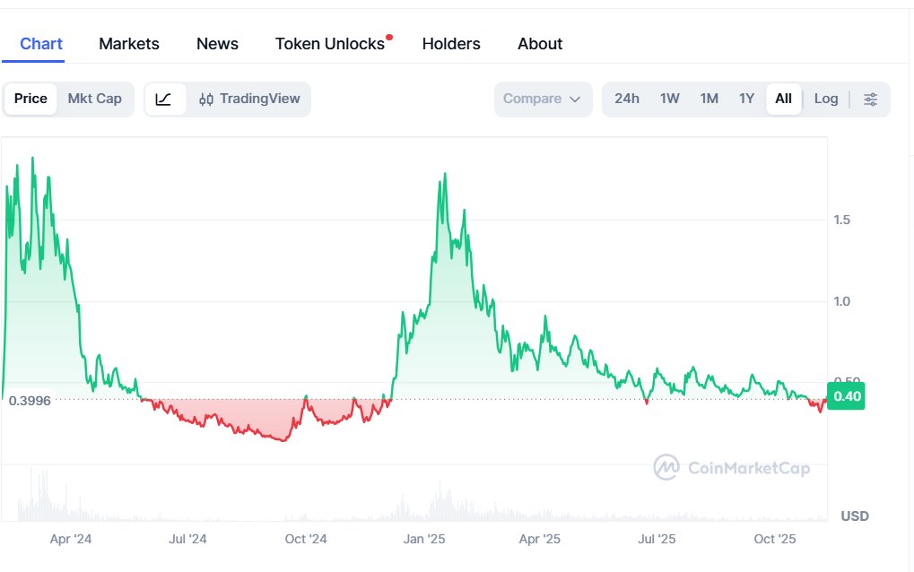 cryptobomb_real's tweet photo. @cryptorover this is @DevveEcosystem https://t.co/gw5bl7gF9X