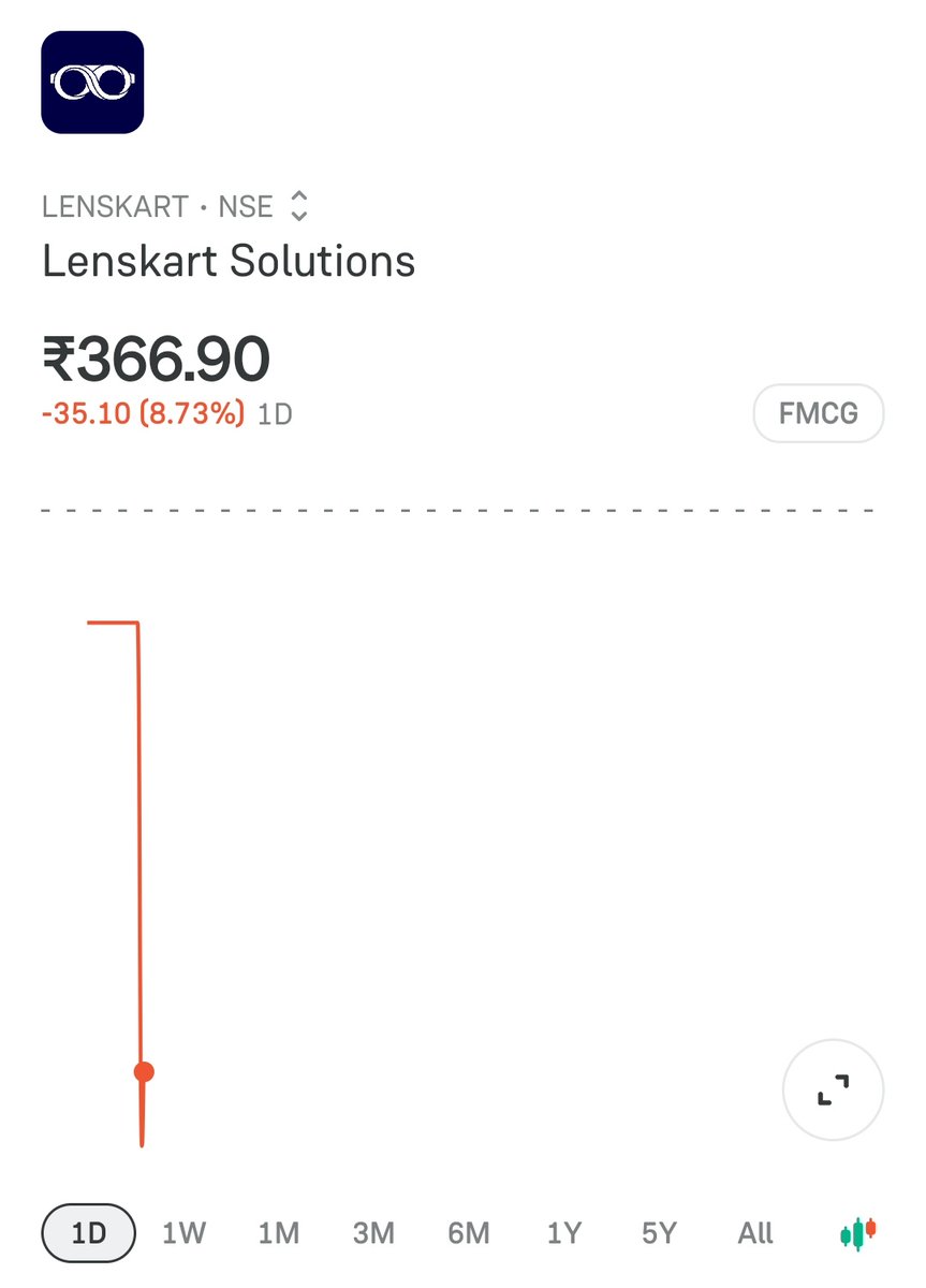 People who applied for Lenskart and didn’t get allotment must be having a good laugh today 😭😂