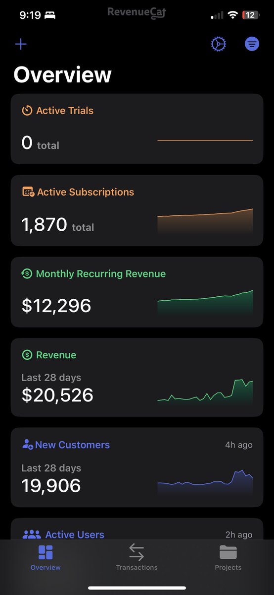 sabino_sau14094's tweet image. We’re at $20K/month now — still far from 100K, but just last week we were at 10K, so scaling is working. ROAS is stable, and I’m realizing how much easier scaling gets once you have winning ads and cash flow. I’m running low on funds, so I might need to slow things down until the…