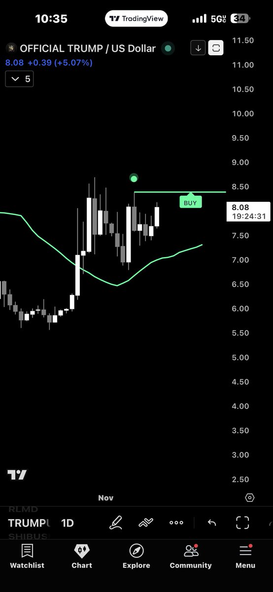 Easy_Trades tweet media