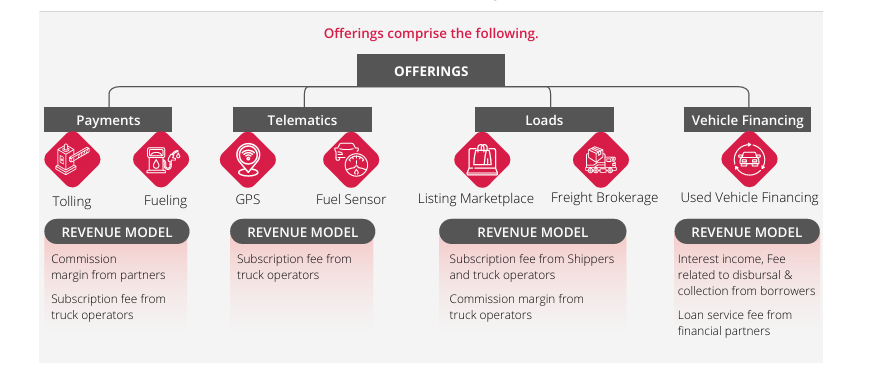 logical_traderr's tweet image. 🚛 BlackBuck Ltd (Zinka Logistics) :  The Digital Highway for India’s Truckers
Imagine you’re a trucker driving from Delhi to Chennai.

- You’ve dropped a load but have no freight for the return trip.
- You call brokers, wait half a day, maybe get a lead.
- Meanwhile, fuel theft,…