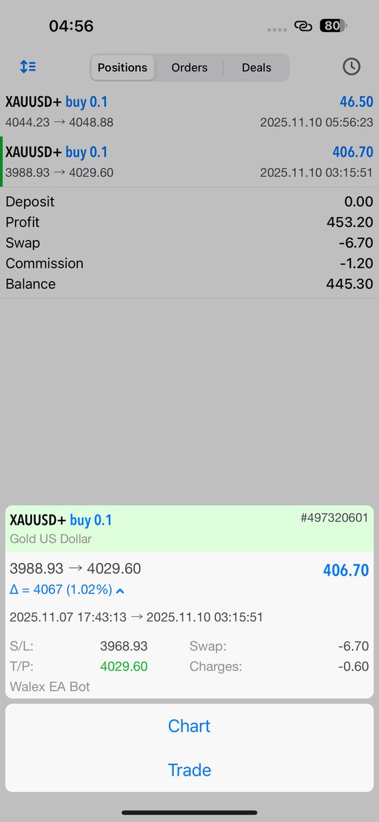 walexfxrobot's tweet photo. Automated WalexEABot Performance 
Get our forex software
https://t.co/DYDGd1LTAI…
#trading #forex #fx #uk #usa #Germany #italy #korea #Egypt #SouthAfrica #SouthKorea #mql4 #mql5 #forexbot #forexsoftware #forexea #forexrobot #forexstrategy #metatrader5 #metatrader4 #walexfxrobot https://t.co/TcgCrNfnkT