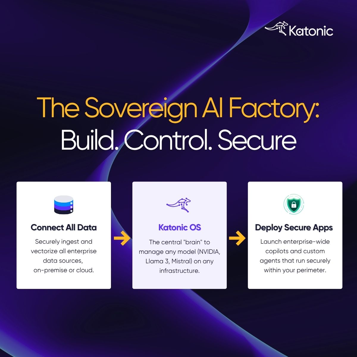 Katonic AI tweet media