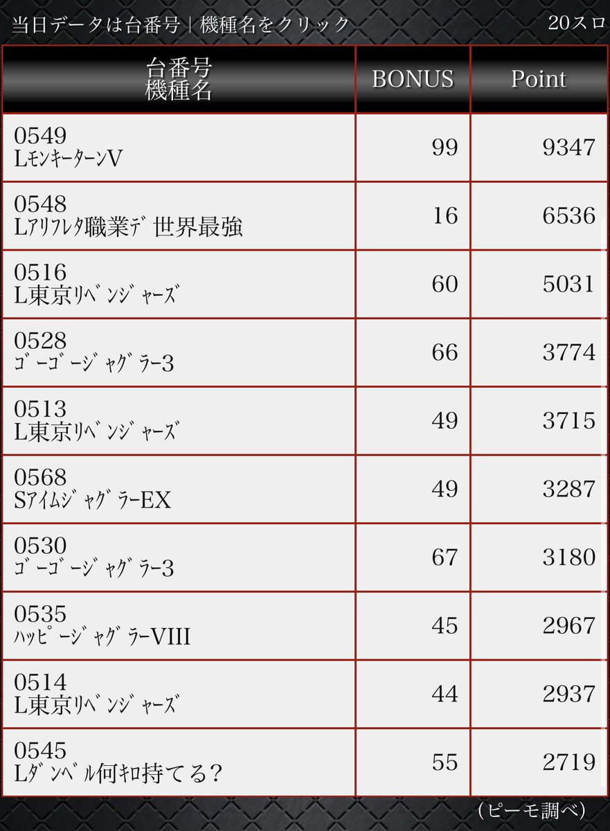 パチンコグランシャトー on X