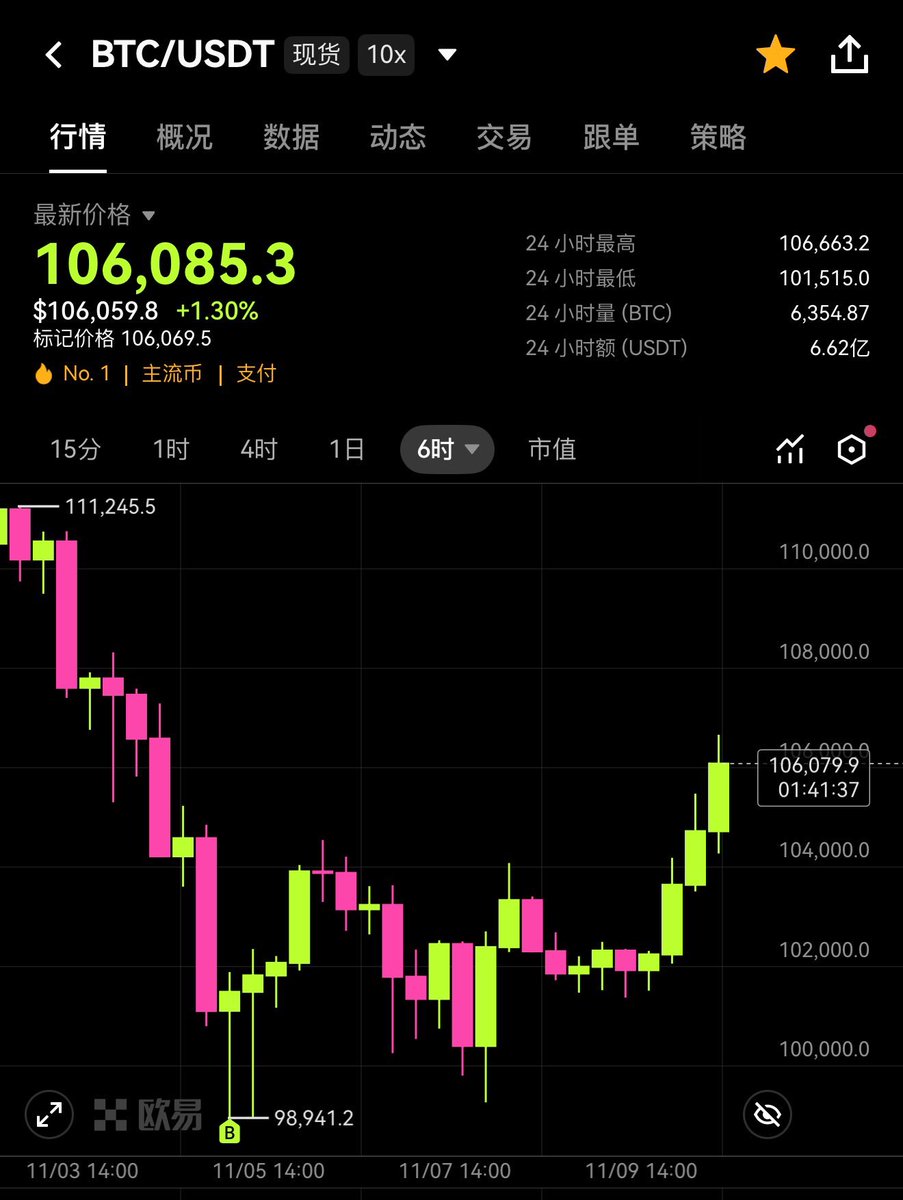 Web3小樊总 tweet media