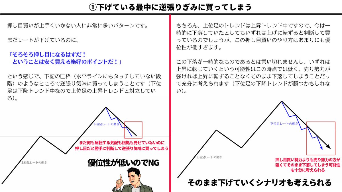 押し目買いで失敗する人の2つの特徴】 ①下げている最中に逆張り気味に買う ②移動平均線やラインタッチで買う 押し目買い で失敗する人の共通項は「買うのが早すぎる」ということ。上位足が上昇ダウ中でも下位足は下降ダウ中であることが多いので、下位足がトレンド転換し ...