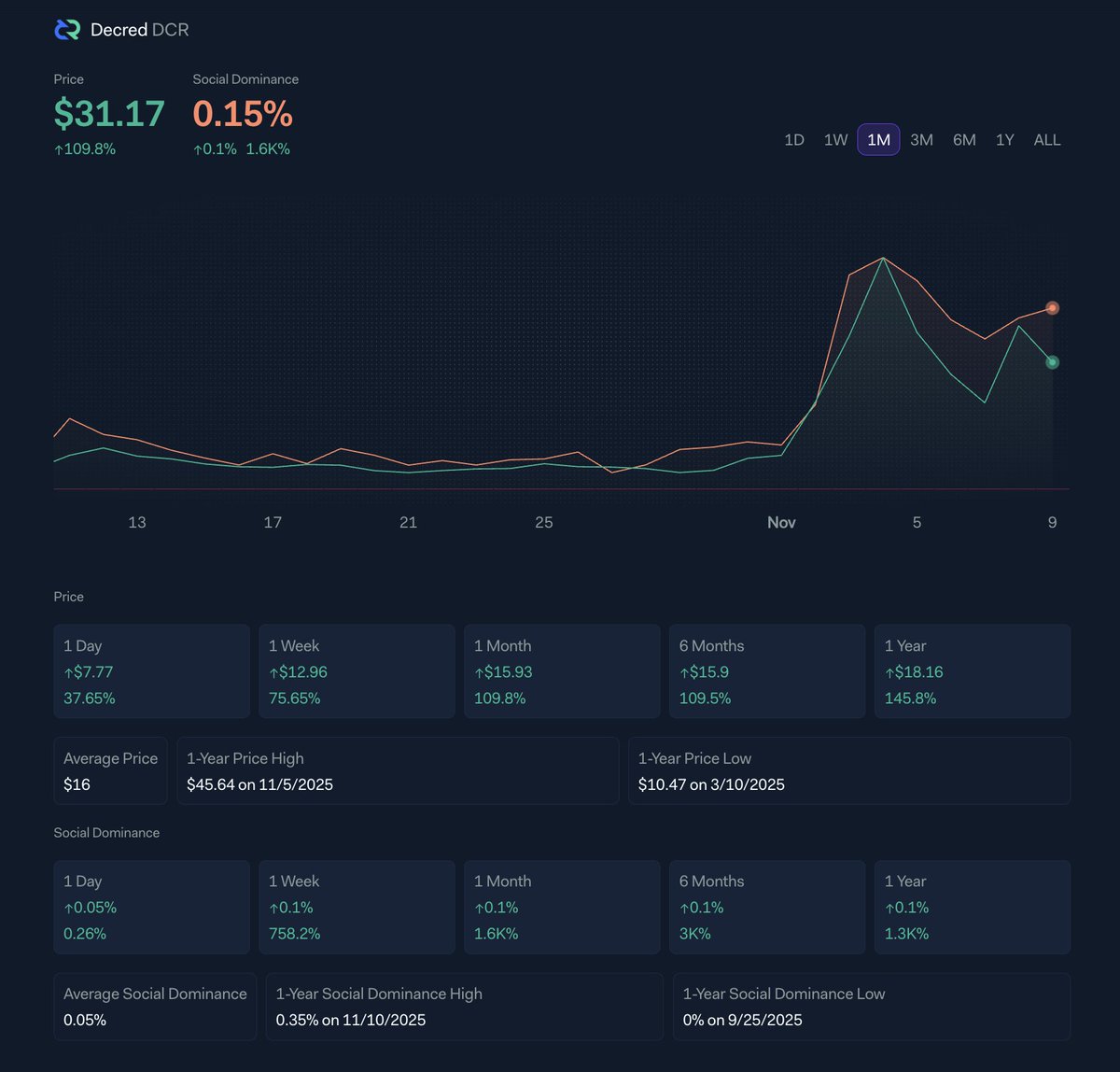 LunarCrush tweet media