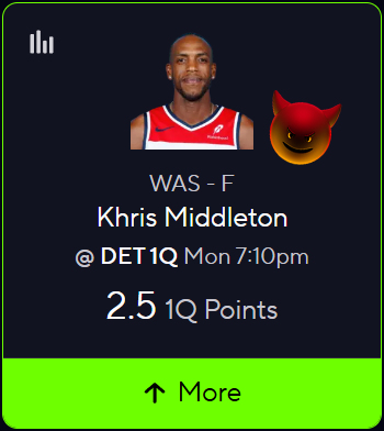 BBRLocks_'s tweet image. #NBA DEMON POTD⚡️

Khris Middleton OVER 2.5 1Q Points vs. DET - AWAY Game

OVER in 5/7 games for the season (71%) avg 4 1Q points
OVER in 2/2 games for the season (100%) WITH Sharife Cooper avg 7.5 1Q points
OVER in his last 11/13 games avg 4.7 1Q points
OVER in his last 7/8…