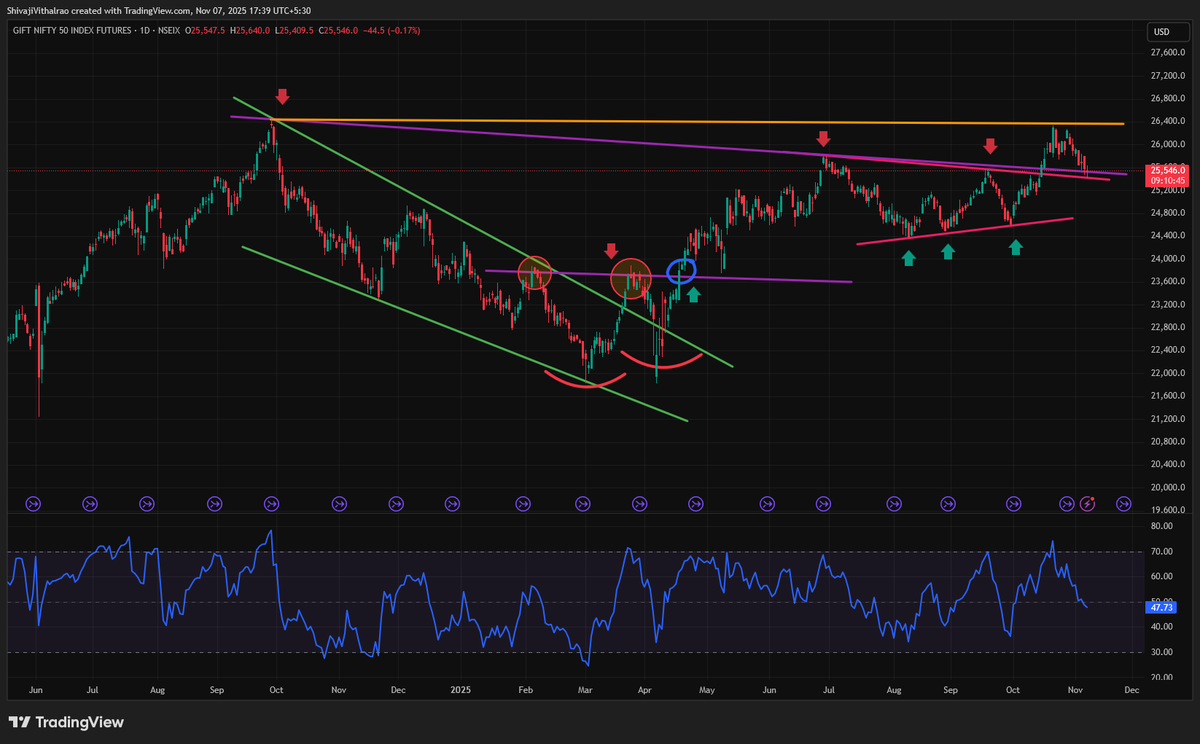 shivaji_1983's tweet photo. #Nifty Breakout, Retest, setting up for previous highs https://t.co/XysuPrB8C3
