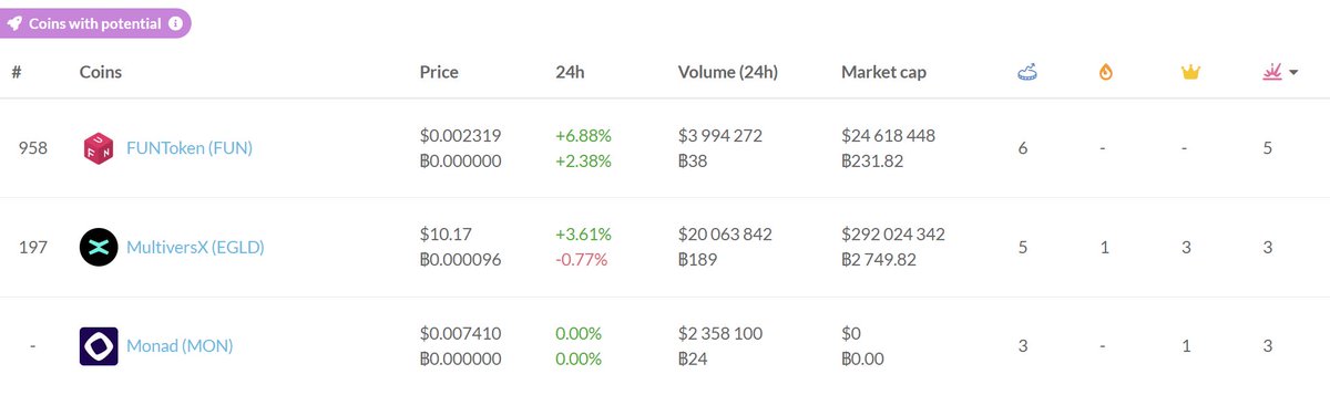 CoinMarketCal tweet media
