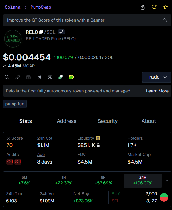 xdantegamble's tweet image. Called $RELO at $31.6k  
Now it’s chilling at $4.6M 🙌  

146.2X profit—yeah, you read that right.  
If you missed this, trust me, more gems are cooking 🔥  

Keep that FOMO sharp, friends! 💎🚀

👉 Check #RELO called: t.me/FrankCowpergan…
💹 Chart: gmgn.ai/sol/token/yV7x…