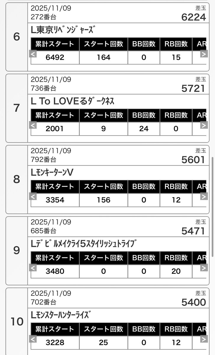 AIナビ パチンコ・スロット【関東版】 on X