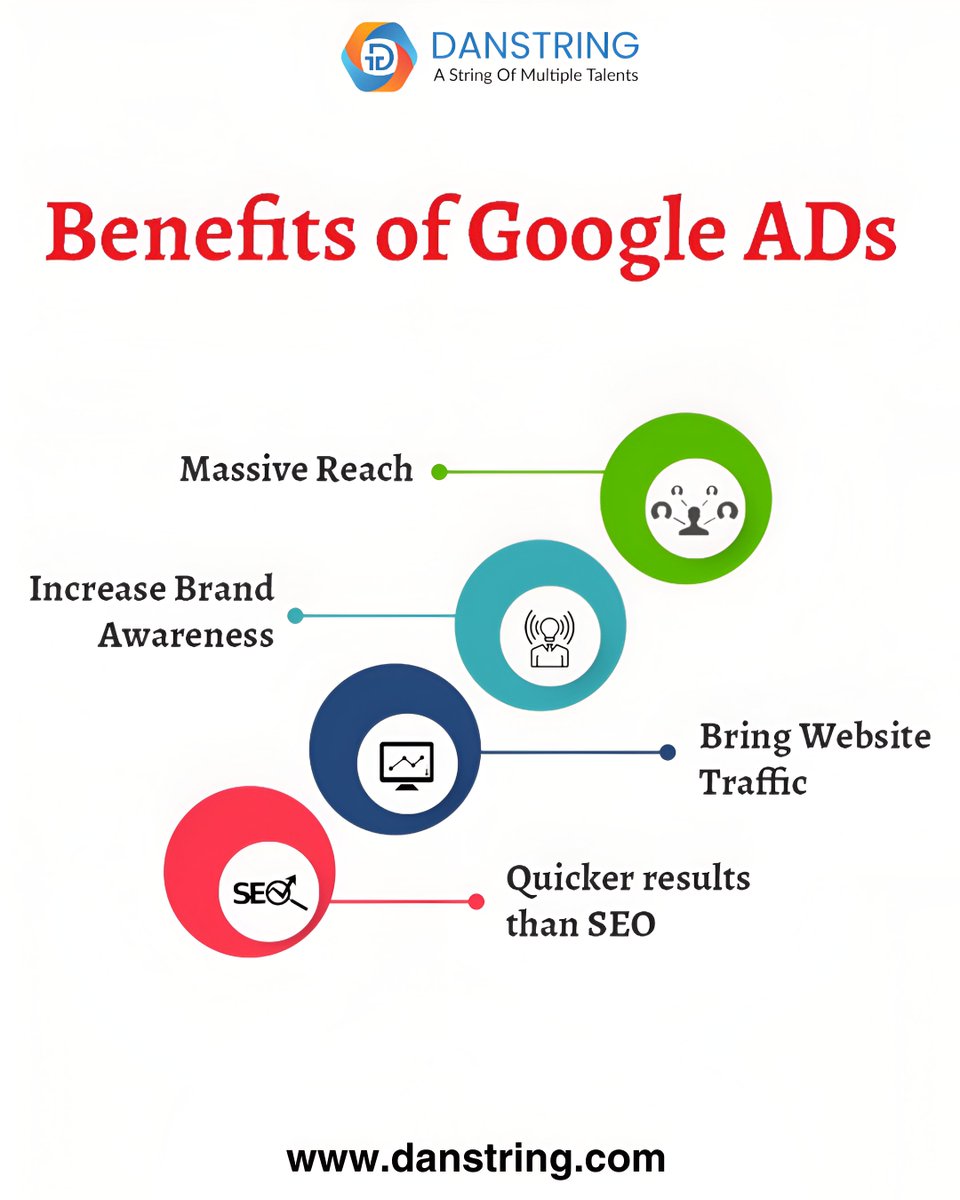 Want to take your business to the top of Google?
Google Ads help you reach the right audience, boost your brand visibility, and drive instant traffic to your website faster than SEO!
.
.
.
#GoogleAds #DigitalMarketing #OnlineAdvertising #Danstring #PPC #BusinessGrowth