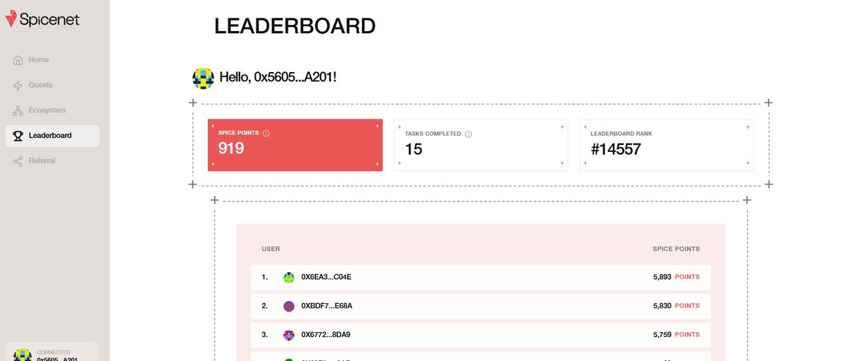 ZakawatBashir98's tweet image. Just checked my progress on the portal — points are stacking fast!
🔗 portal.spicenet.io
#Spicenet #DeFi #Web3Progress