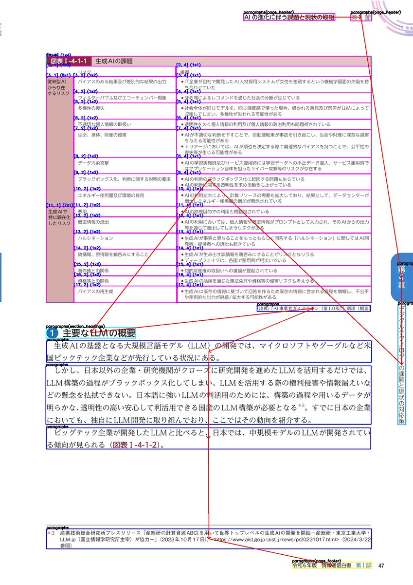 Kotaro Kinoshita / MLism tweet media