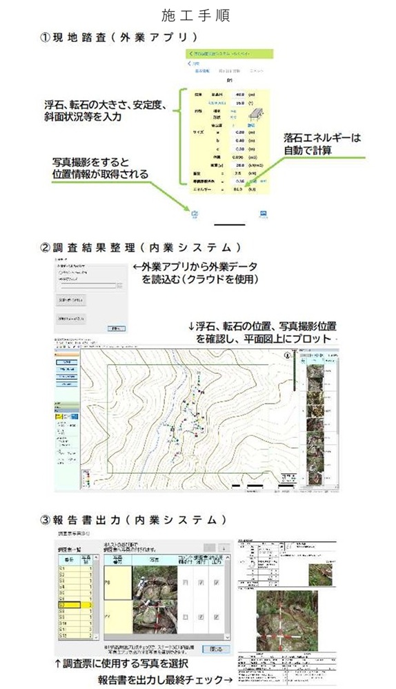 Mlit__Kyugi's tweet image. ★落石調査支援システム「らくベイ」
スマホアプリを用いて、落石調査業務の現地記録作業、内業システムとのデータ連携、調査結果整理および報告書作成を効率化するシステムです。
netis.mlit.go.jp/netis/pubsearc…

#新技術
#NETIS
#国土交通省
#九州地方整備局
#落石調査業務