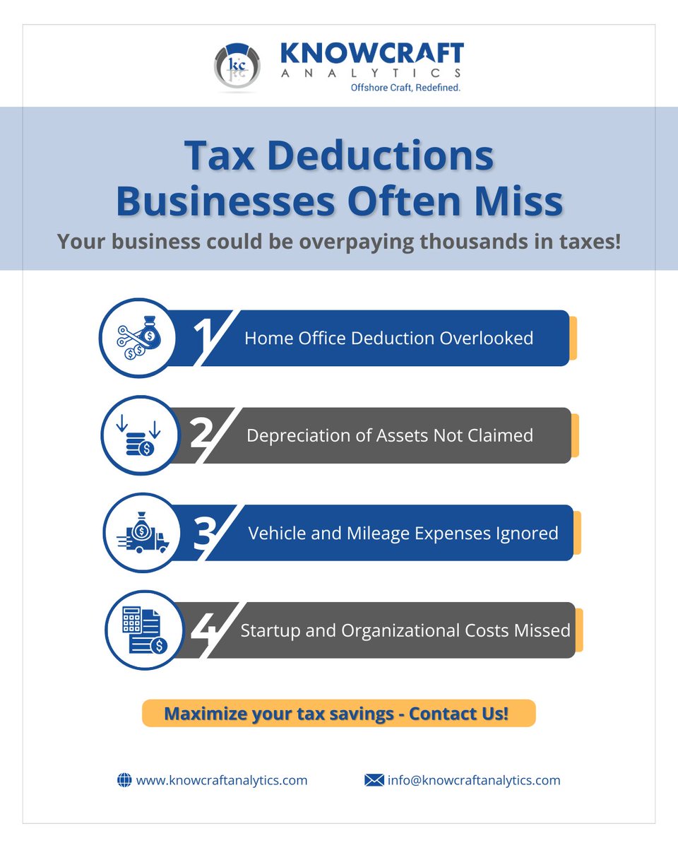 KnowcraftA's tweet image. Your business could be overpaying taxes without realizing it. 
Missing key deductions can cost you big, stay informed and keep more of what you earn this tax season.

Contact - knowcraftanalytics.com/contact-us/ 

#KnowcraftAnalytics #TaxPlanning #BusinessFinance #TaxDeductions #TaxSaving