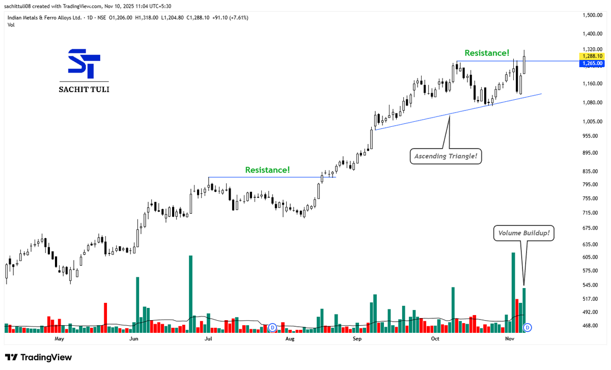sachittuli's tweet image. Technical Analysis #Stock Example!📊👇
#IMFA 

a) Ascending Triangle Breakout 
b) Volume Buildup Seen
c) Uptrend Look Still Intact

Just for educational &amp;amp; informational purpose!! 
#StockMarketIndia #StockMarket📈