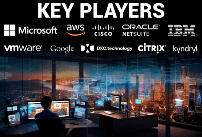 industryinsigh's tweet image. 🖥️ Global Desktop Virtualization Market Outlook (2023–2032)

💰 Market Size (2023): USD 22.63 billion
📈 Growth Projection: USD 27.61 billion (2024) ➝ USD 142.66 billion (2032)
🚀 CAGR (2024–2032): 22.8%

fortunebusinessinsights.com/desktop-virtua…

#DesktopVirtualization #CloudComputing #VDI