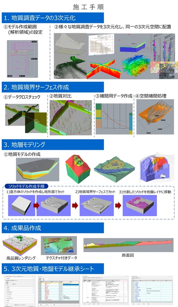 国土交通省　九州技術事務所 tweet media
