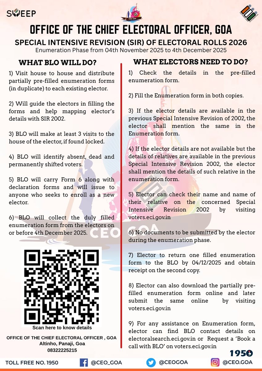 <a href="/ECISVEEP/">Election Commission of India</a> <a href="/dip_goa/">DIP Goa</a> <a href="/Coll_NorthGoa/">District Collector & DEO, North Goa</a> <a href="/Coll_SouthGoa/">Collector & DEO South Goa</a>  #goa #india #ECI #SIR