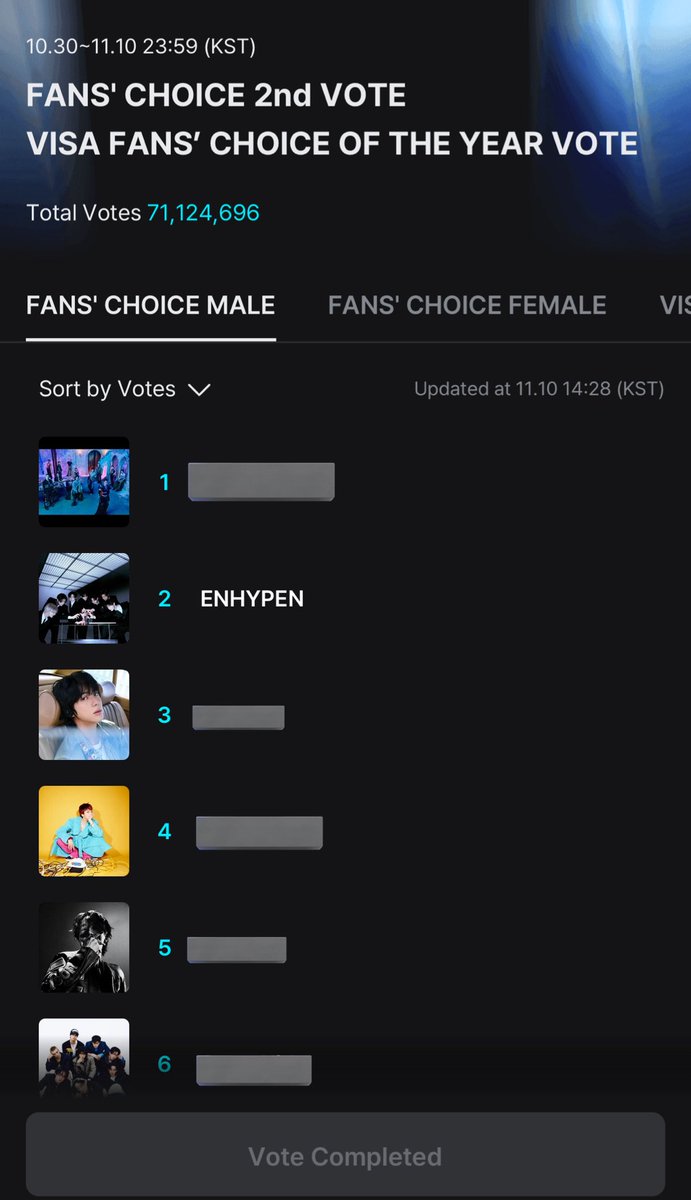 LAST CALL FOR VOTING, POUR IT ALL OUT ENGENES&amp; DONT BACK DOWN ‼️

we are less than 10 hours away from MAMA final round voting ending, and we’re on 2nd place—VOTE, TODAY IS OUR LAST CHANCE, DONT LOSE HOPE EVERYONE !!

RT + REPLY = VALID X % VOTE

I VOTE #ENHYPEN ON #2025MAMAVOTE