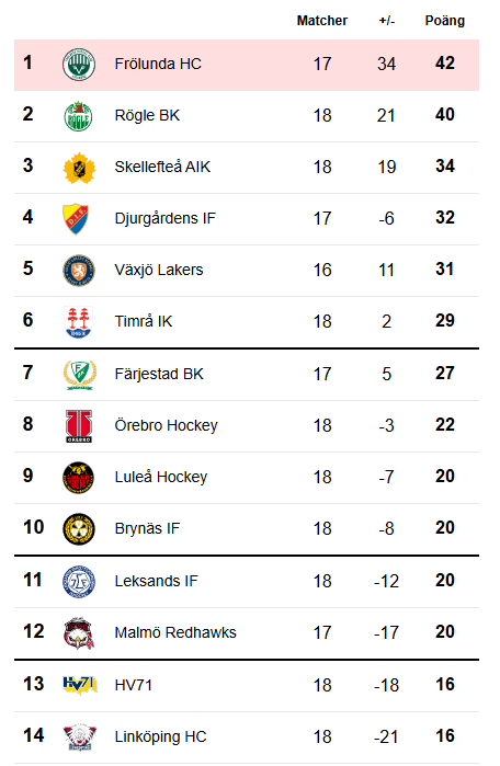 Stats BDL tweet media