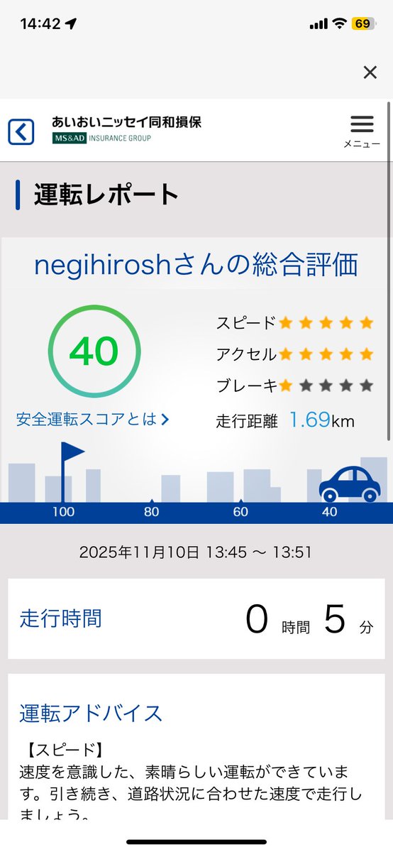 Negi_TAFT's tweet photo. 徐行時のブレーキ踏み込み1回でそんなに減点するの？！？！

これを気にしない方が安全運転出来ると思うけど https://t.co/AqGFgAtB9E