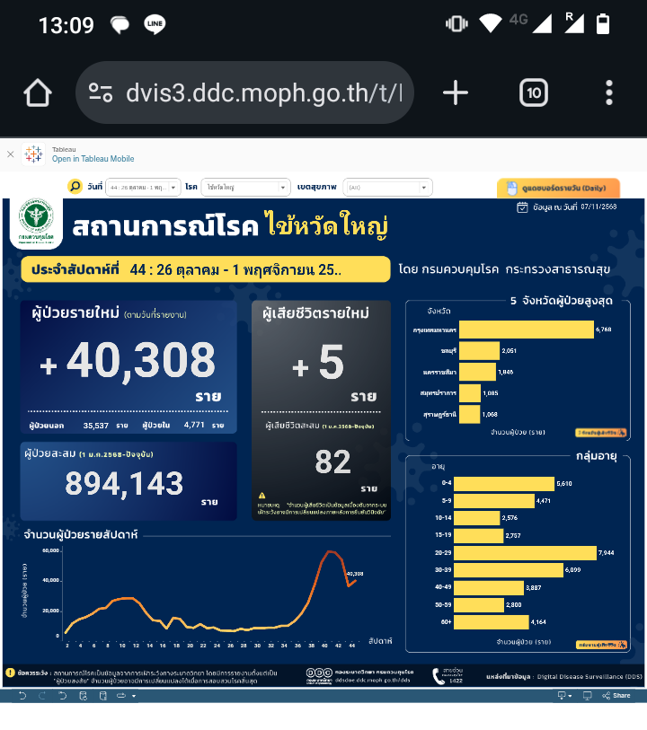 BangkokDi tweet media