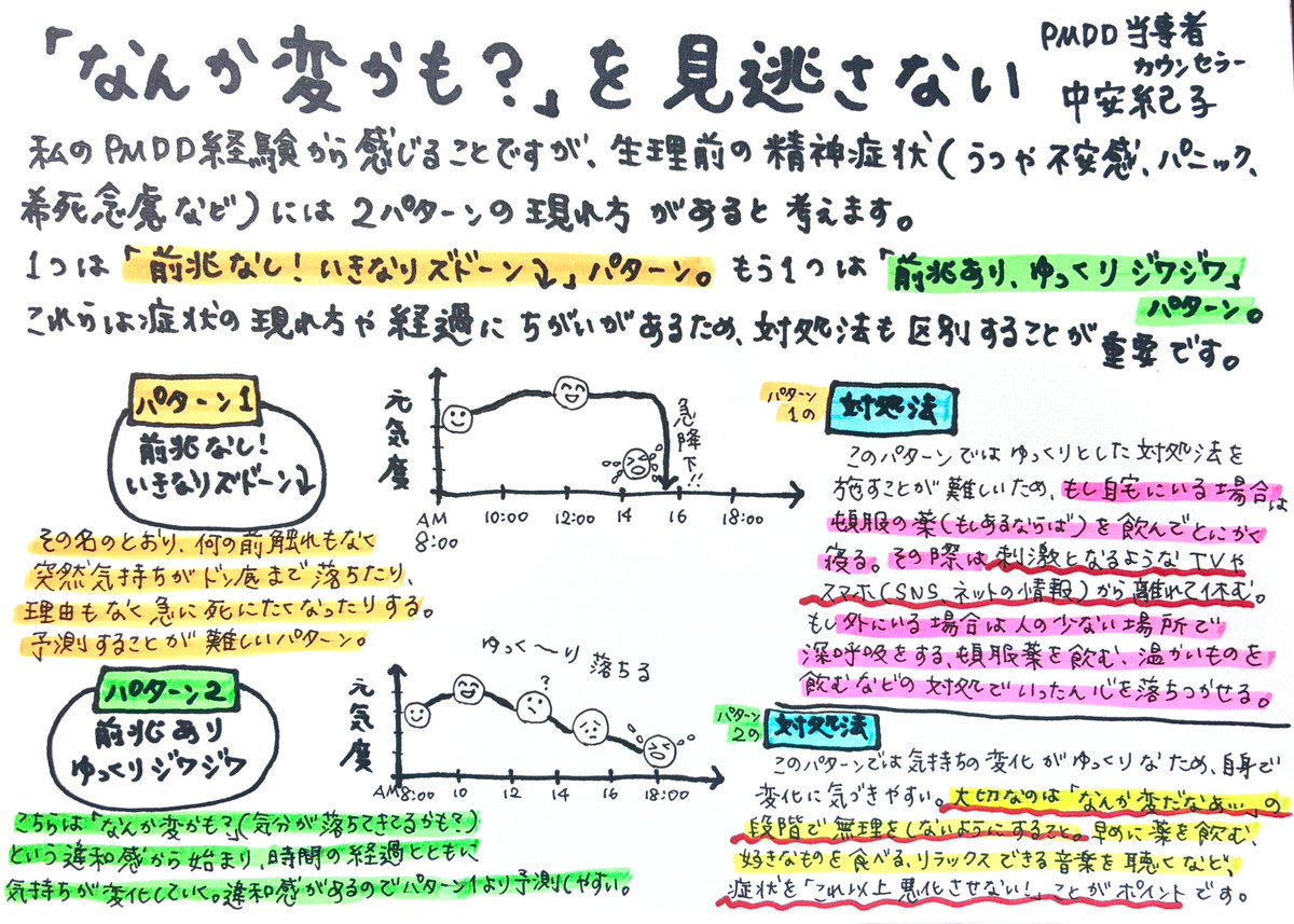 non47659489's tweet image. 【なんか変かも？を見逃さない】
毎月PMDDの精神症状を経験して感じるのは、症状の現れ方にはいくつかのパターンがあるということ。私の経験上、症状は現れ方や程度によって対処を少しずつ変える必要があると考えています。2パターンの現れ方と対処法をイラストにしてみました。
#PMDD
#PMS